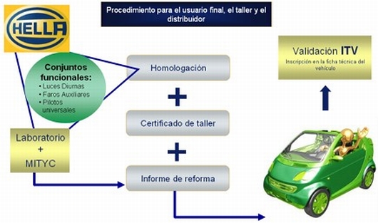 Reforma